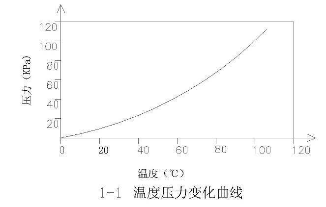 Ԥ似Ӧ÷